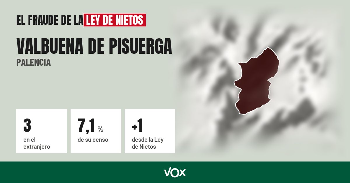 Valbuena de Pisuerga (Palencia): 3 electores en el extranjero, el 7,1 % de su censo