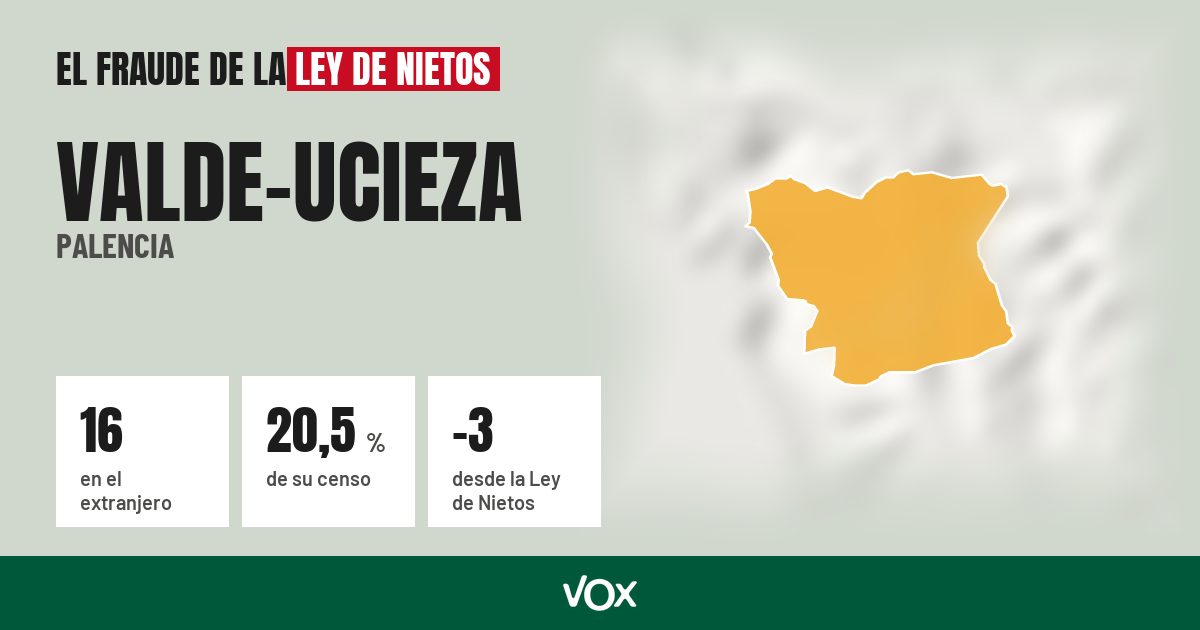 Valde-Ucieza (Palencia): 16 electores en el extranjero, el 20,5 % de su censo