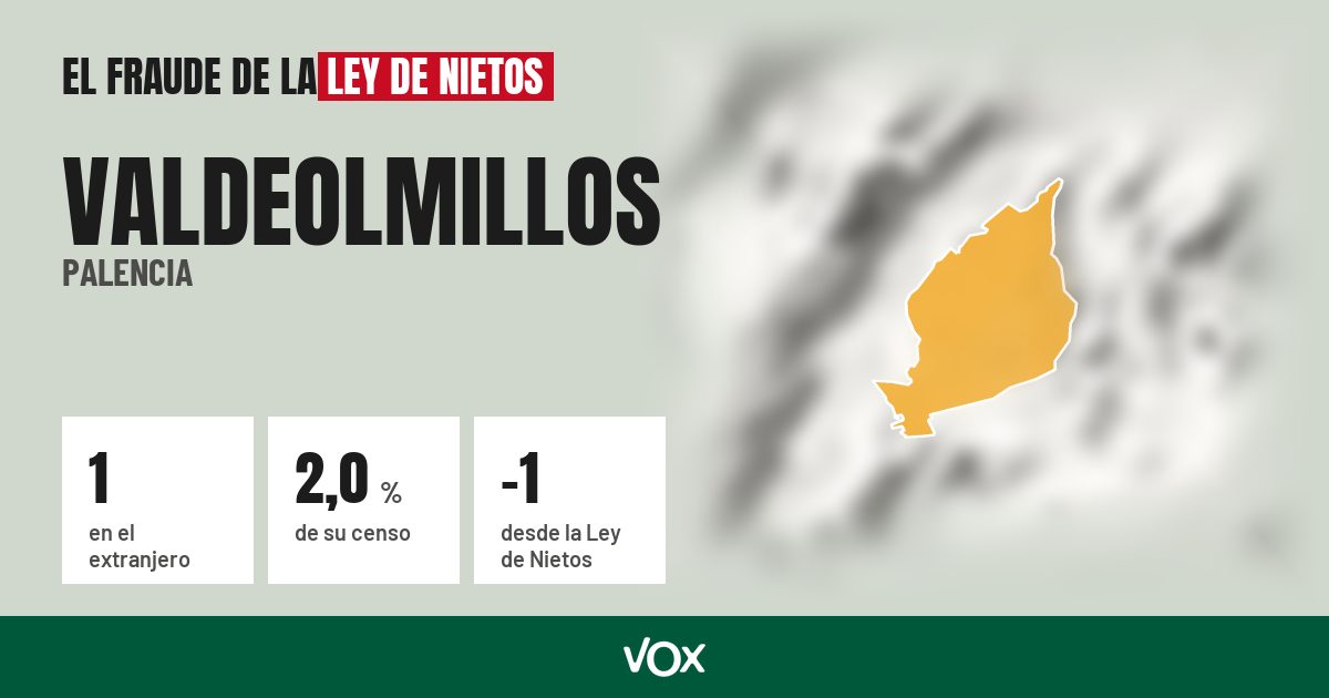 Valdeolmillos (Palencia): 1 electores en el extranjero, el 2,0 % de su censo