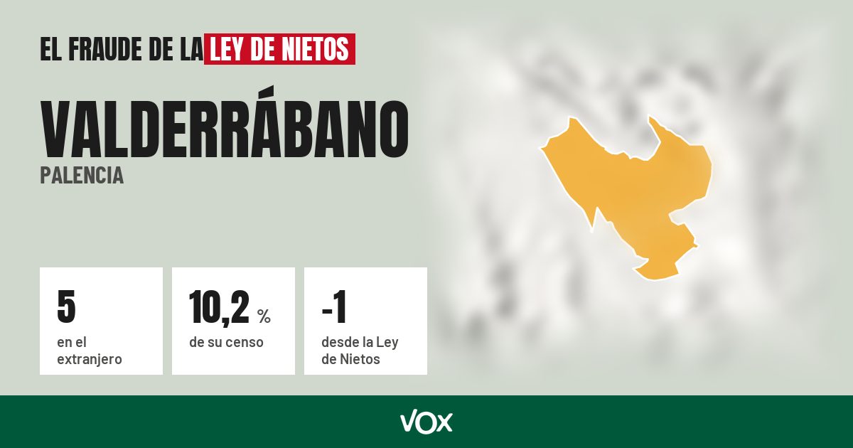 Valderrábano (Palencia): 5 electores en el extranjero, el 10,2 % de su censo