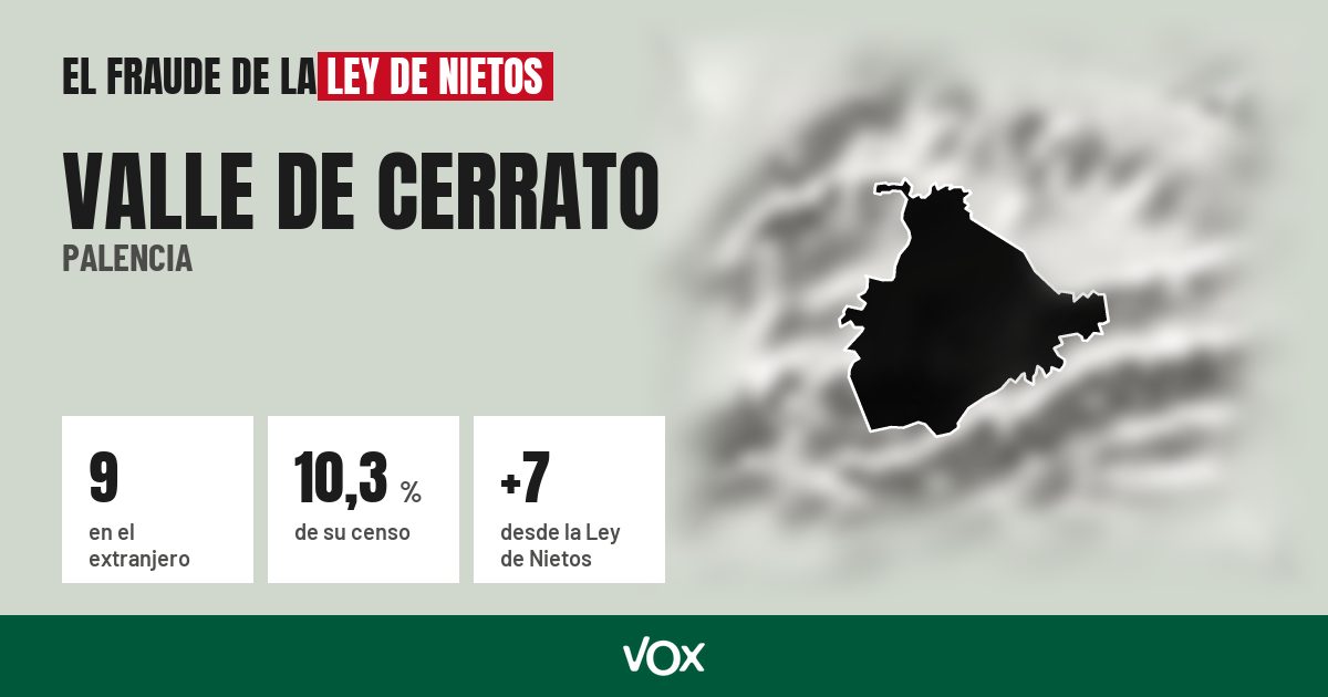 Valle de Cerrato (Palencia): 9 electores en el extranjero, el 10,3 % de su censo