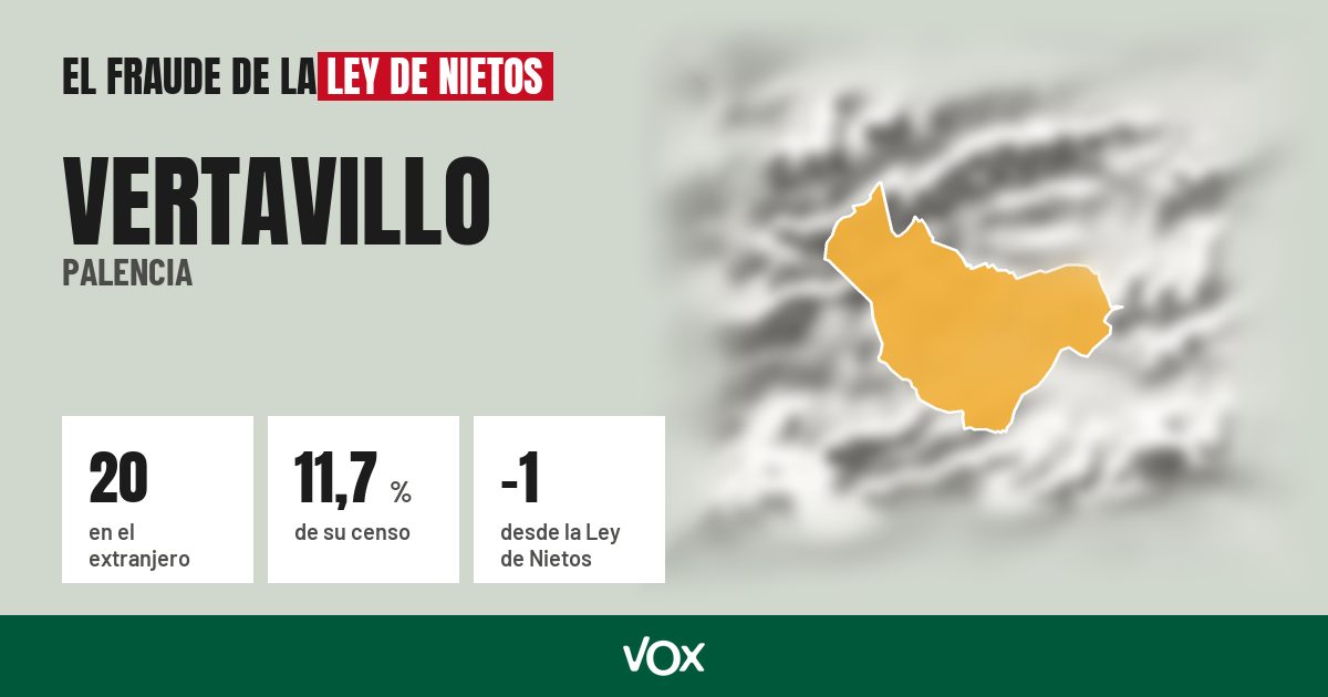 Vertavillo (Palencia): 20 electores en el extranjero, el 11,7 % de su censo