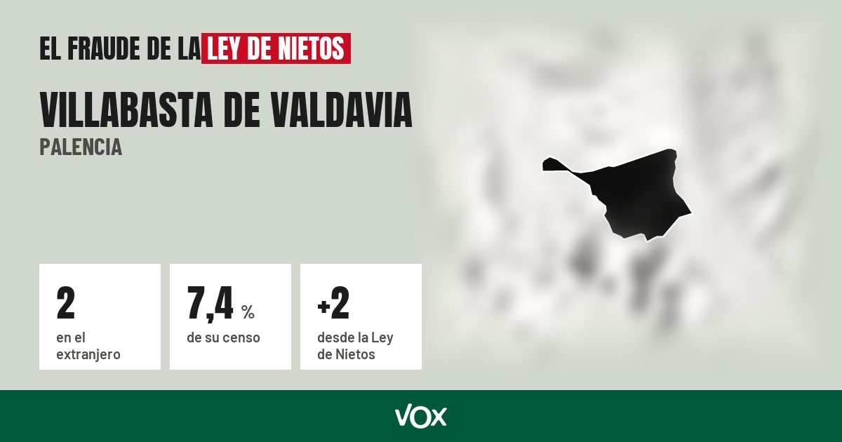 Villabasta de Valdavia (Palencia): 2 electores en el extranjero, el 7,4 % de su censo