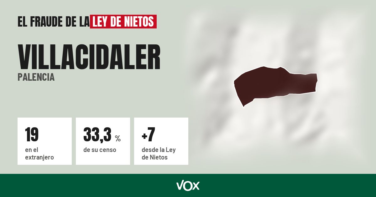 Villacidaler (Palencia): 19 electores en el extranjero, el 33,3 % de su censo