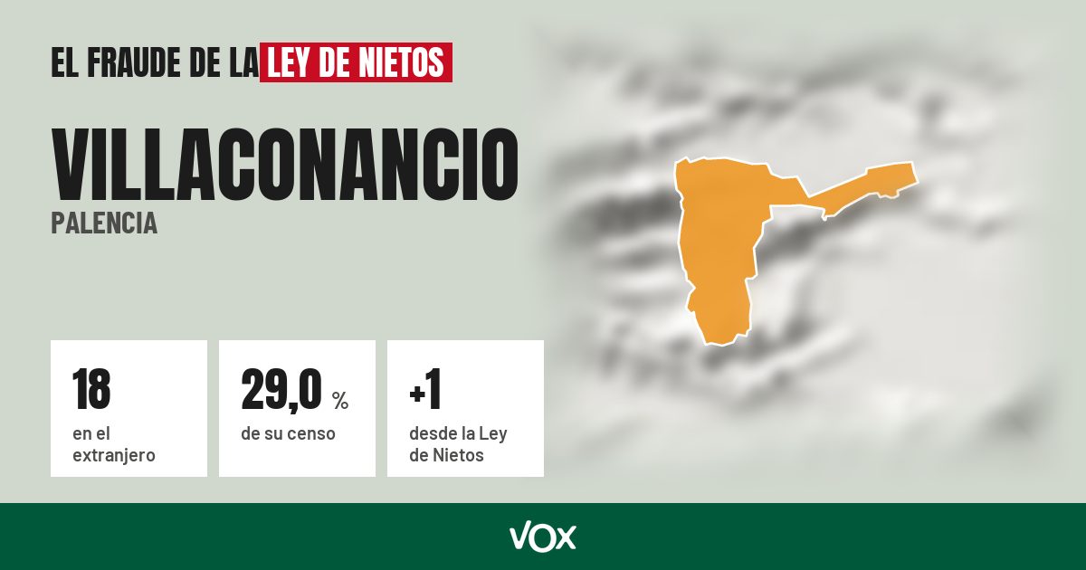 Villaconancio (Palencia): 18 electores en el extranjero, el 29,0 % de su censo