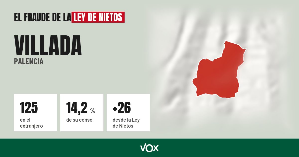 Villada (Palencia): 125 electores en el extranjero, el 14,2 % de su censo