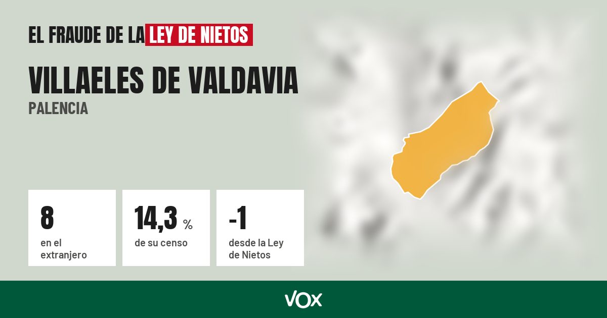 Villaeles de Valdavia (Palencia): 8 electores en el extranjero, el 14,3 % de su censo