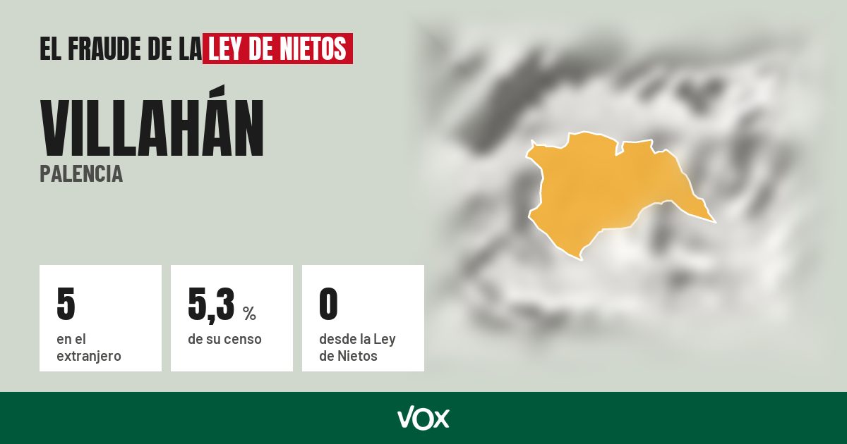 Villahán (Palencia): 5 electores en el extranjero, el 5,3 % de su censo