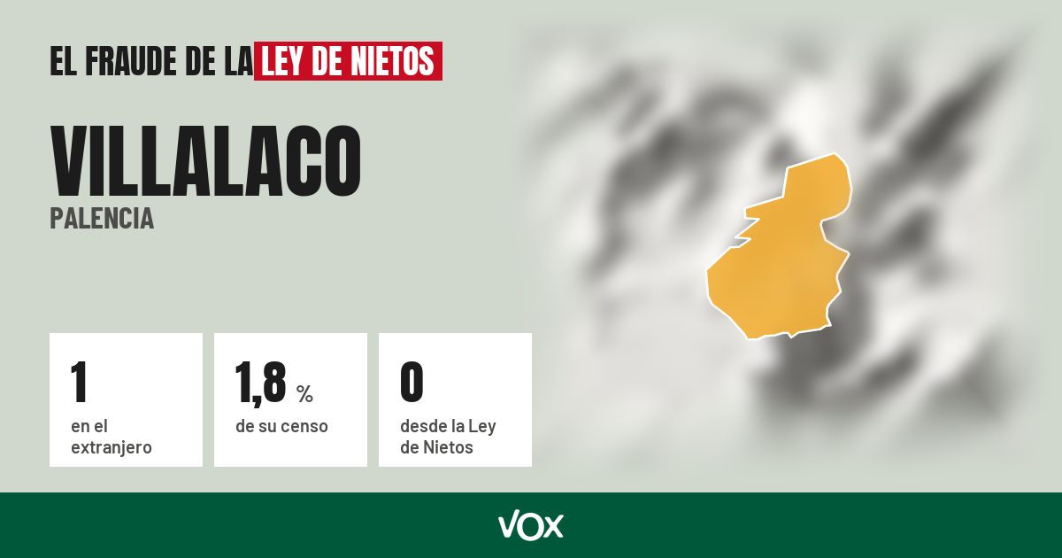Villalaco (Palencia): 1 electores en el extranjero, el 1,8 % de su censo