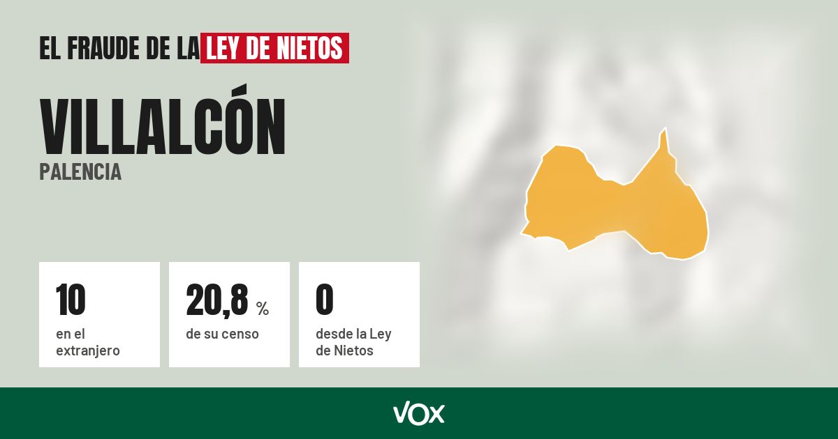 Villalcón (Palencia): 10 electores en el extranjero, el 20,8 % de su censo