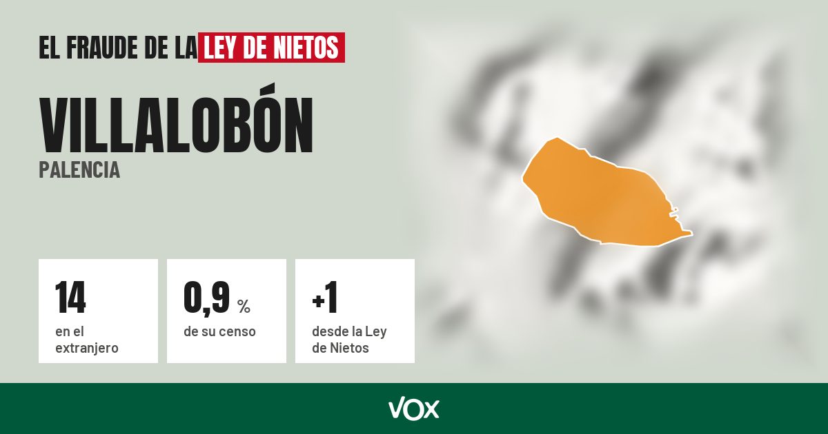 Villalobón (Palencia): 14 electores en el extranjero, el 0,9 % de su censo
