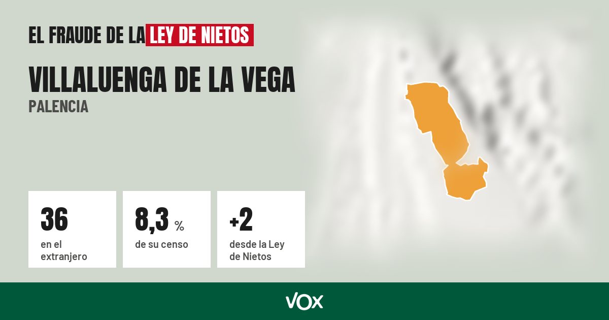 Villaluenga de la Vega (Palencia): 36 electores en el extranjero, el 8,3 % de su censo