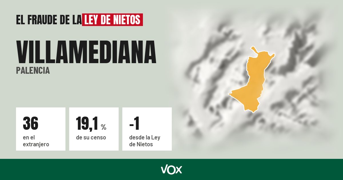 Villamediana (Palencia): 36 electores en el extranjero, el 19,1 % de su censo