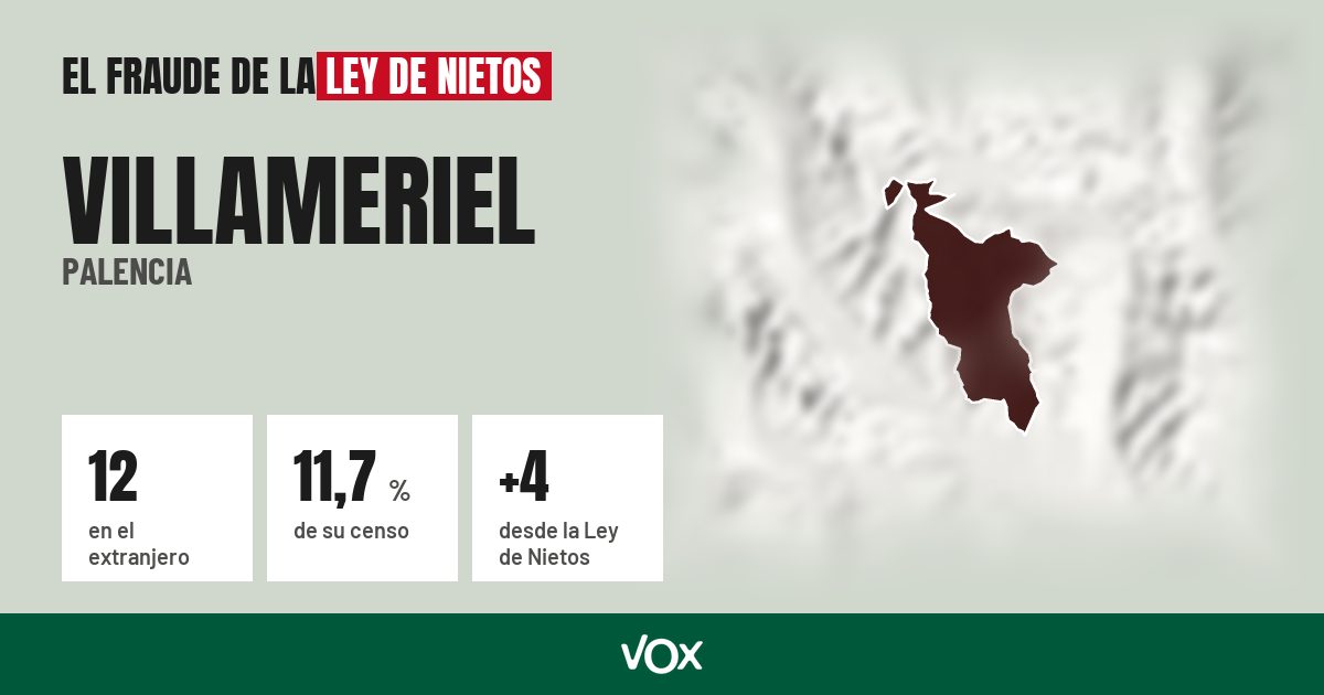 Villameriel (Palencia): 12 electores en el extranjero, el 11,7 % de su censo