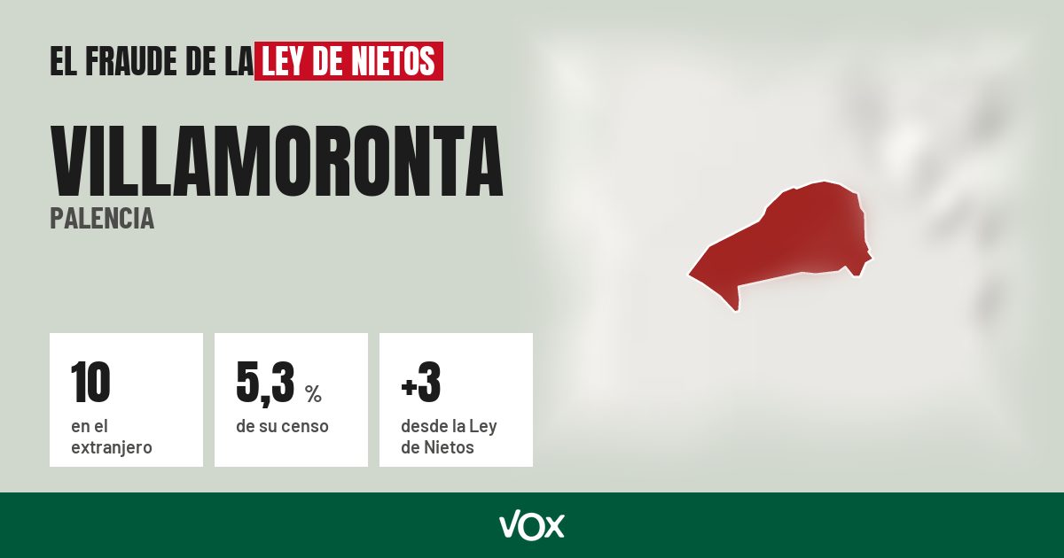 Villamoronta (Palencia): 10 electores en el extranjero, el 5,3 % de su censo