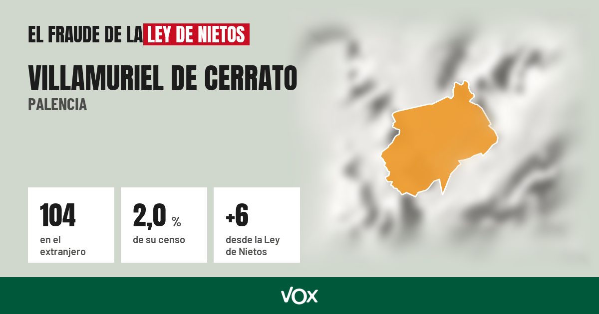 Villamuriel de Cerrato (Palencia): 104 electores en el extranjero, el 2,0 % de su censo