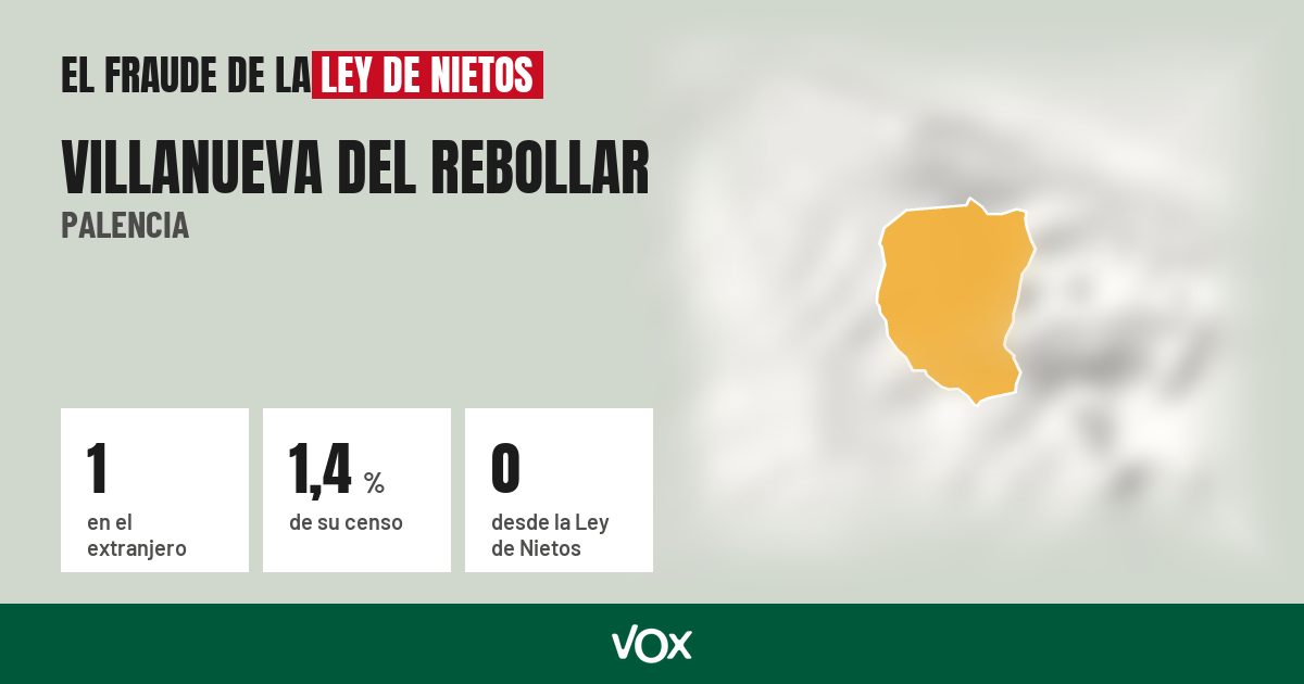 Villanueva del Rebollar (Palencia): 1 electores en el extranjero, el 1,4 % de su censo