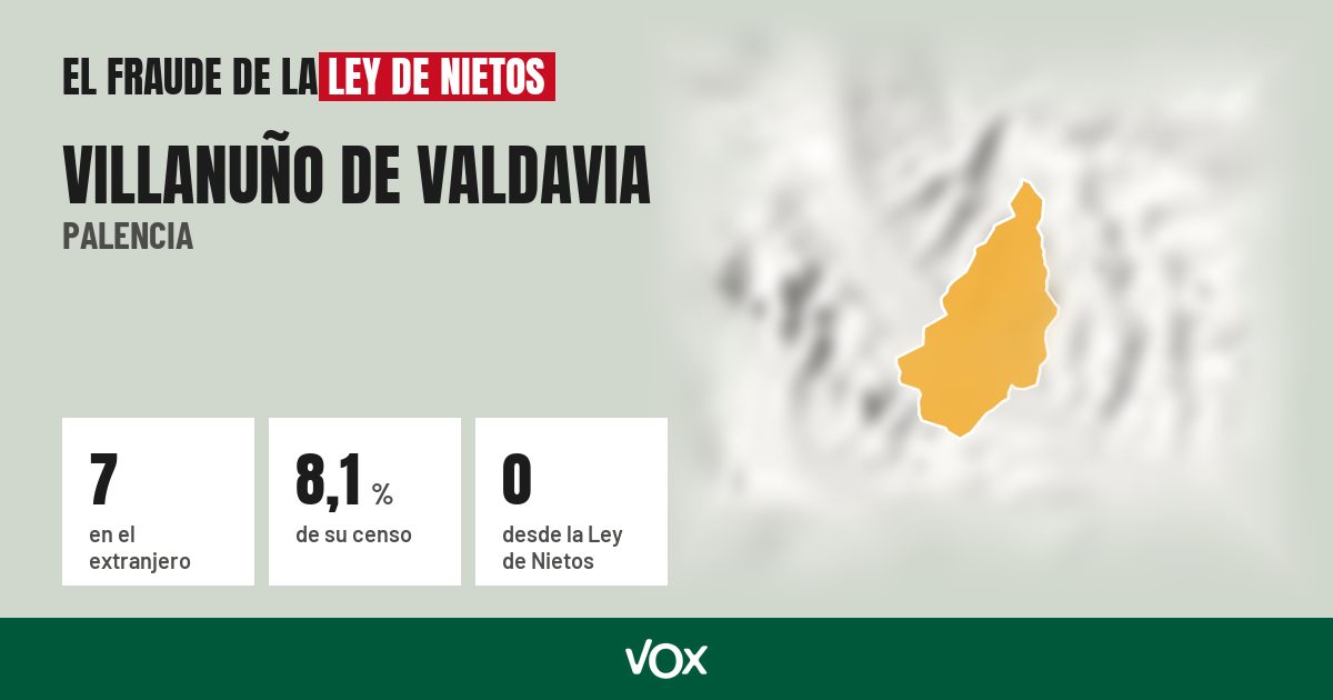 Villanuño de Valdavia (Palencia): 7 electores en el extranjero, el 8,1 % de su censo