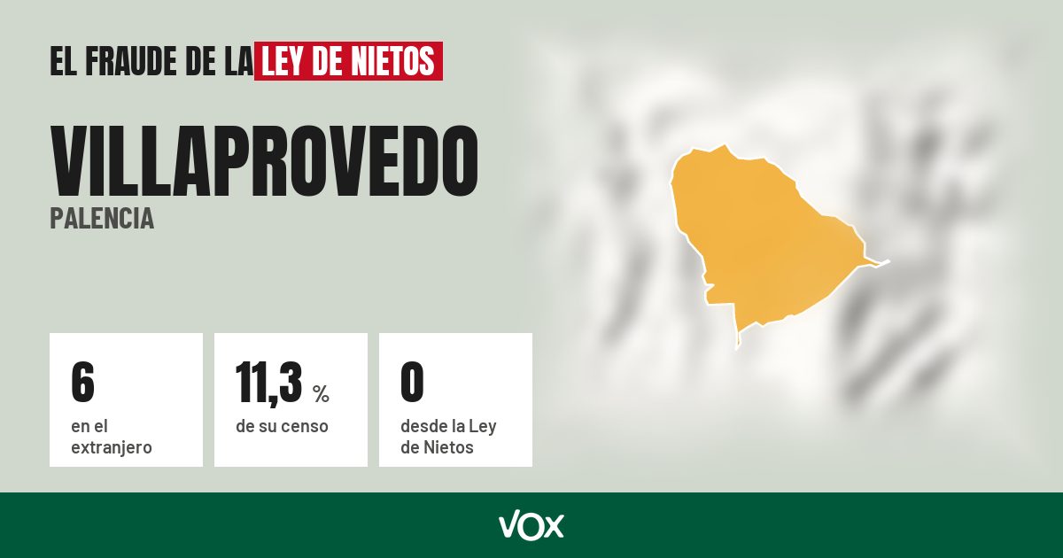 Villaprovedo (Palencia): 6 electores en el extranjero, el 11,3 % de su censo