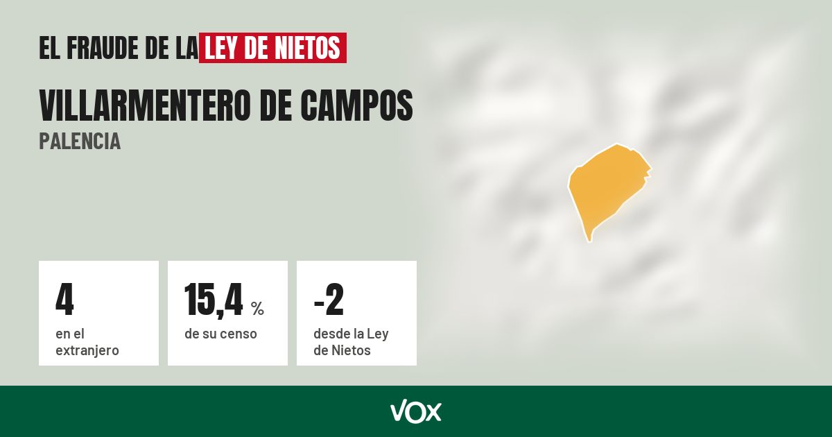 Villarmentero de Campos (Palencia): 4 electores en el extranjero, el 15,4 % de su censo