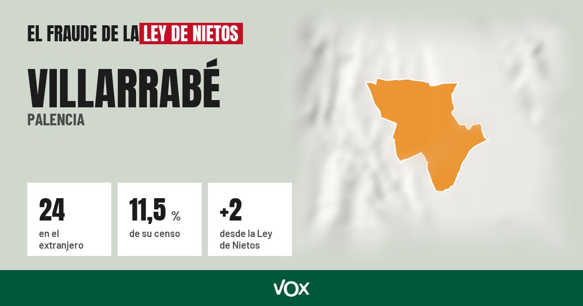 Villarrabé (Palencia): 24 electores en el extranjero, el 11,5 % de su censo