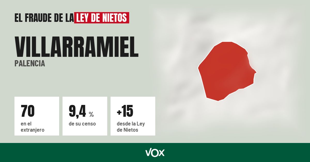 Villarramiel (Palencia): 70 electores en el extranjero, el 9,4 % de su censo