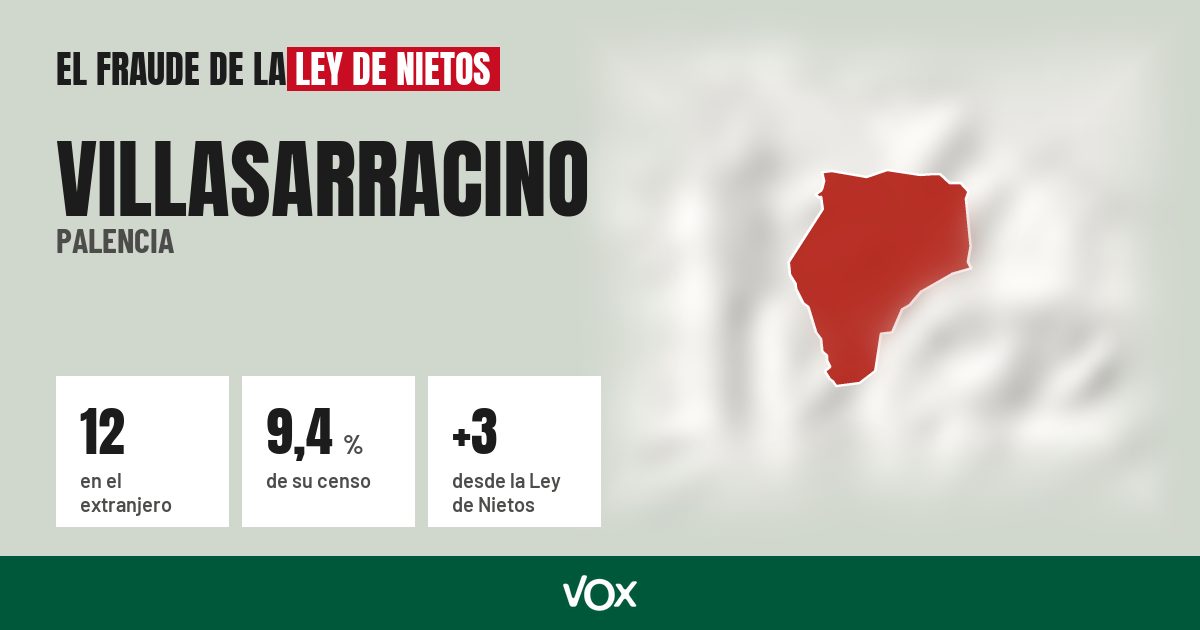 Villasarracino (Palencia): 12 electores en el extranjero, el 9,4 % de su censo
