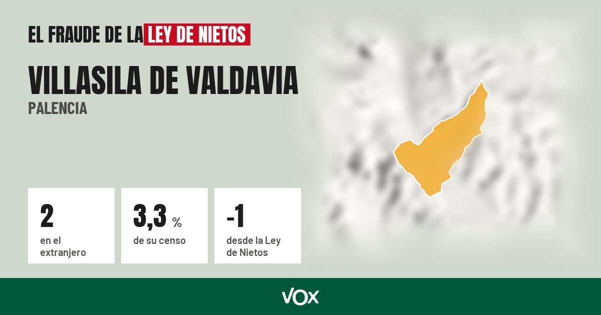 Villasila de Valdavia (Palencia): 2 electores en el extranjero, el 3,3 % de su censo