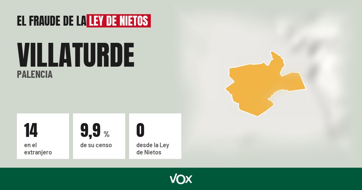 Villaturde (Palencia): 14 electores en el extranjero, el 9,9 % de su censo