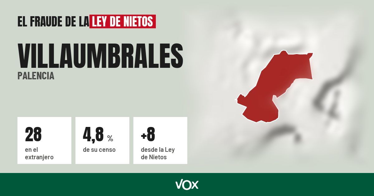 Villaumbrales (Palencia): 28 electores en el extranjero, el 4,8 % de su censo