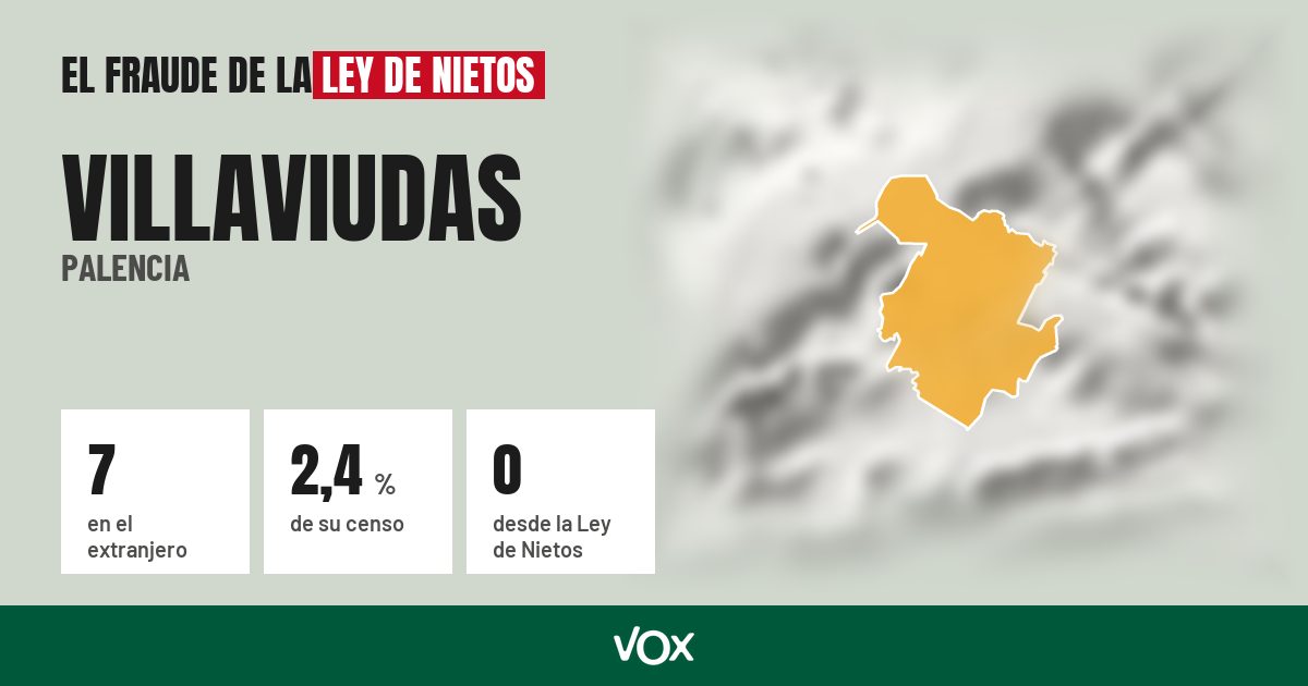 Villaviudas (Palencia): 7 electores en el extranjero, el 2,4 % de su censo