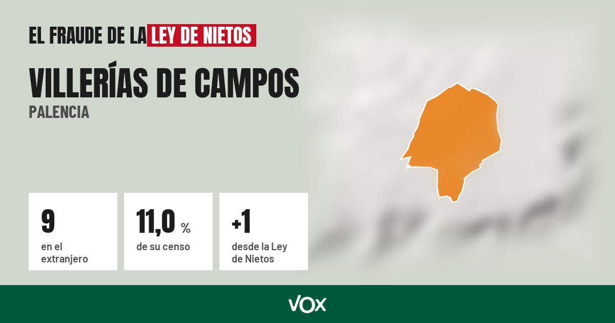 Villerías de Campos (Palencia): 9 electores en el extranjero, el 11,0 % de su censo