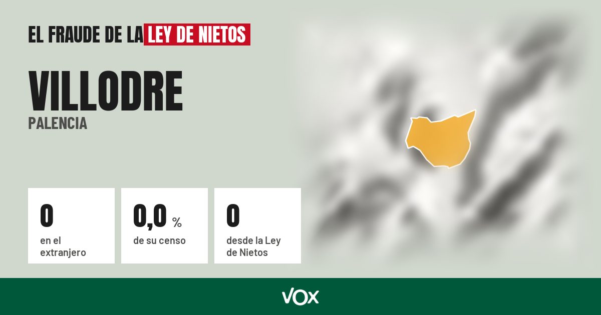Villodre (Palencia): 0 electores en el extranjero, el 0,0 % de su censo