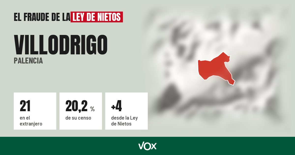 Villodrigo (Palencia): 21 electores en el extranjero, el 20,2 % de su censo