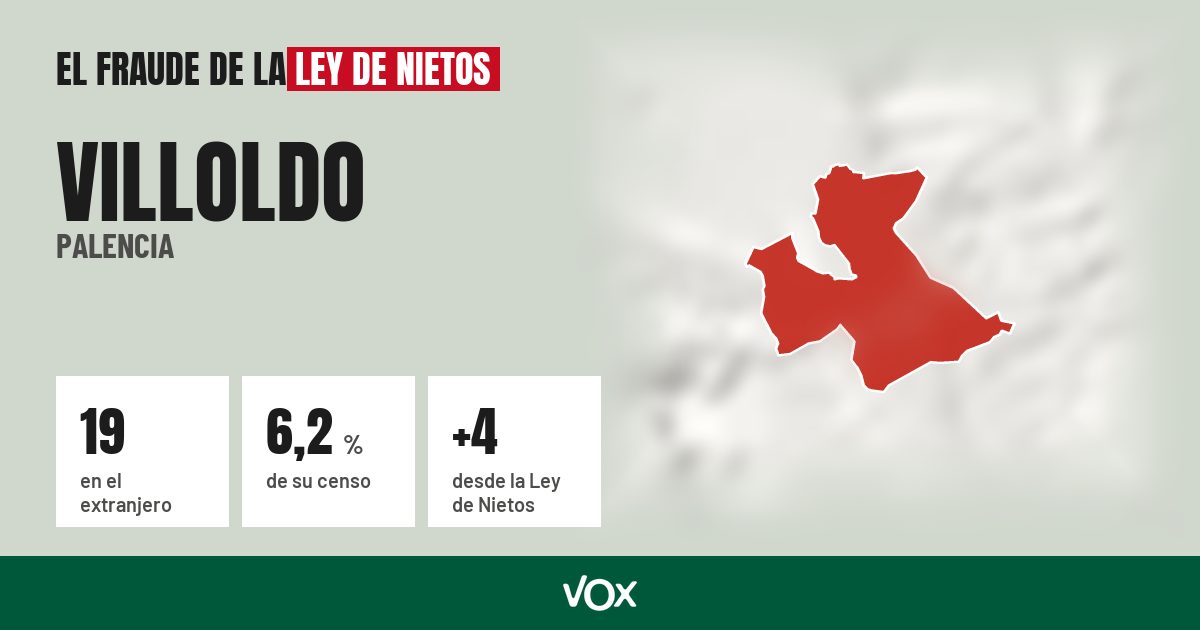 Villoldo (Palencia): 19 electores en el extranjero, el 6,2 % de su censo