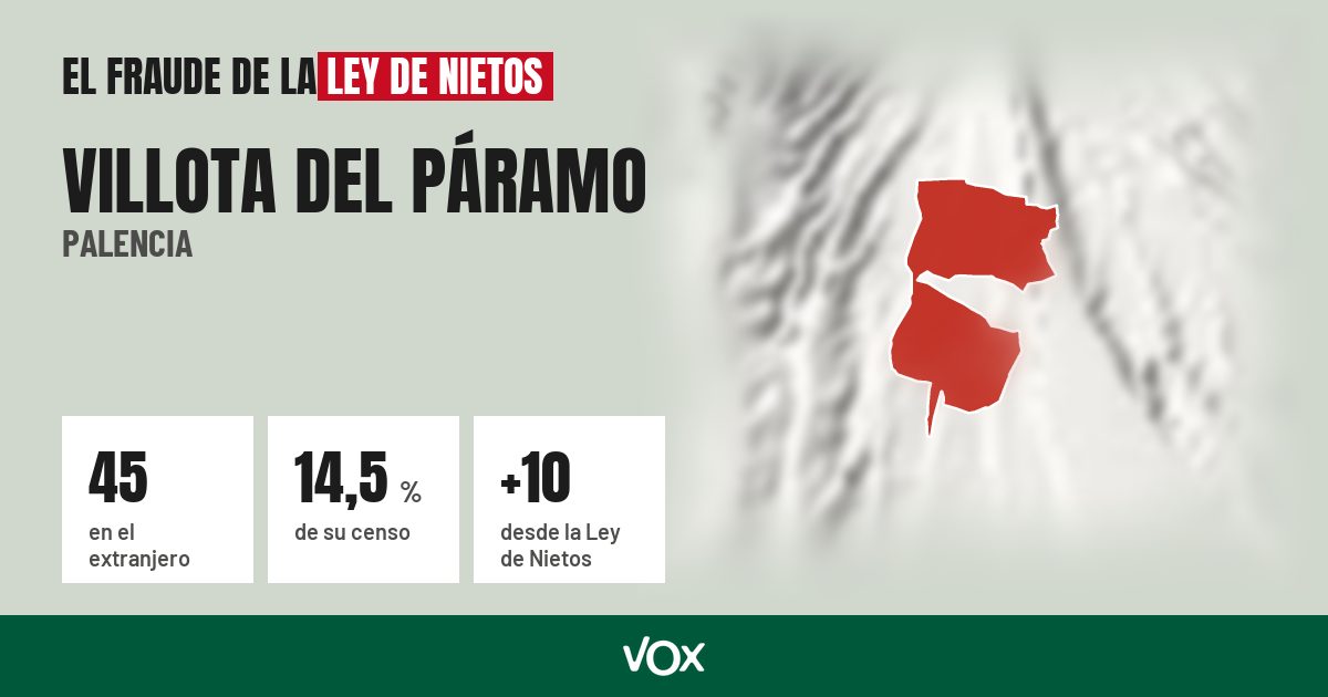 Villota del Páramo (Palencia): 45 electores en el extranjero, el 14,5 % de su censo
