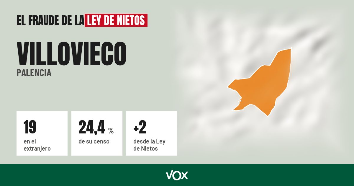 Villovieco (Palencia): 19 electores en el extranjero, el 24,4 % de su censo