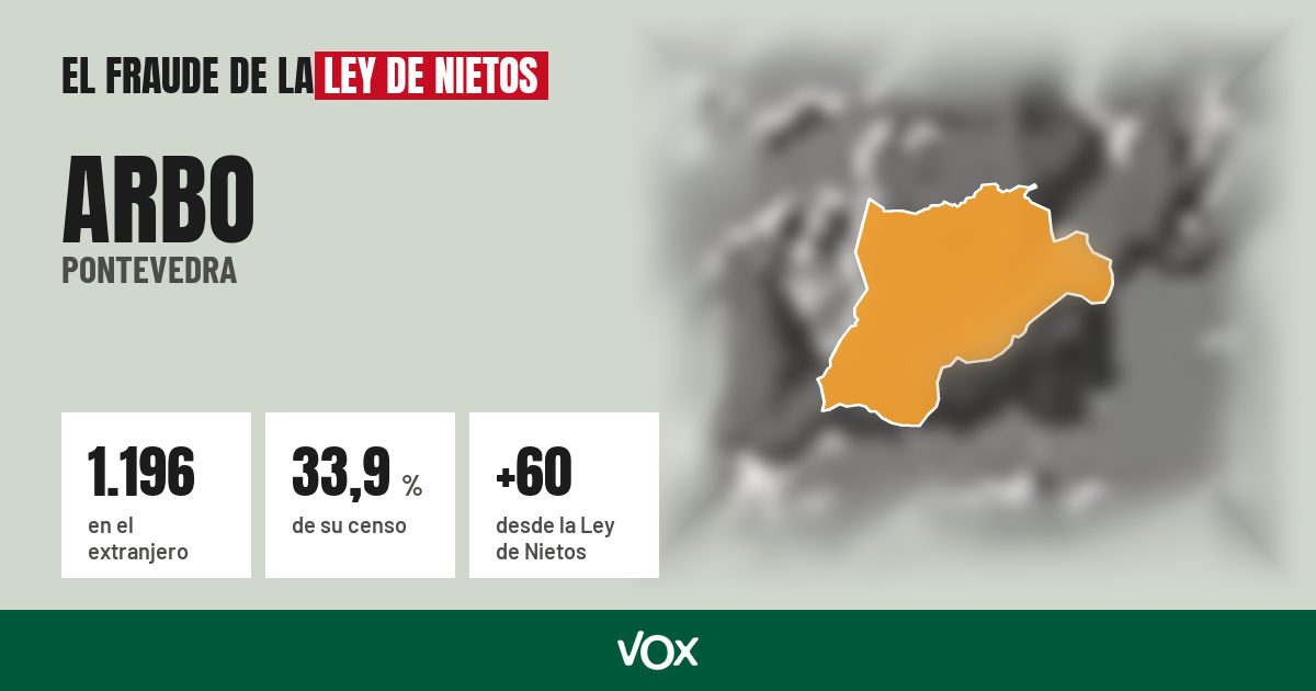 Arbo (Pontevedra): 1.196 electores en el extranjero, el 33,9 % de su censo