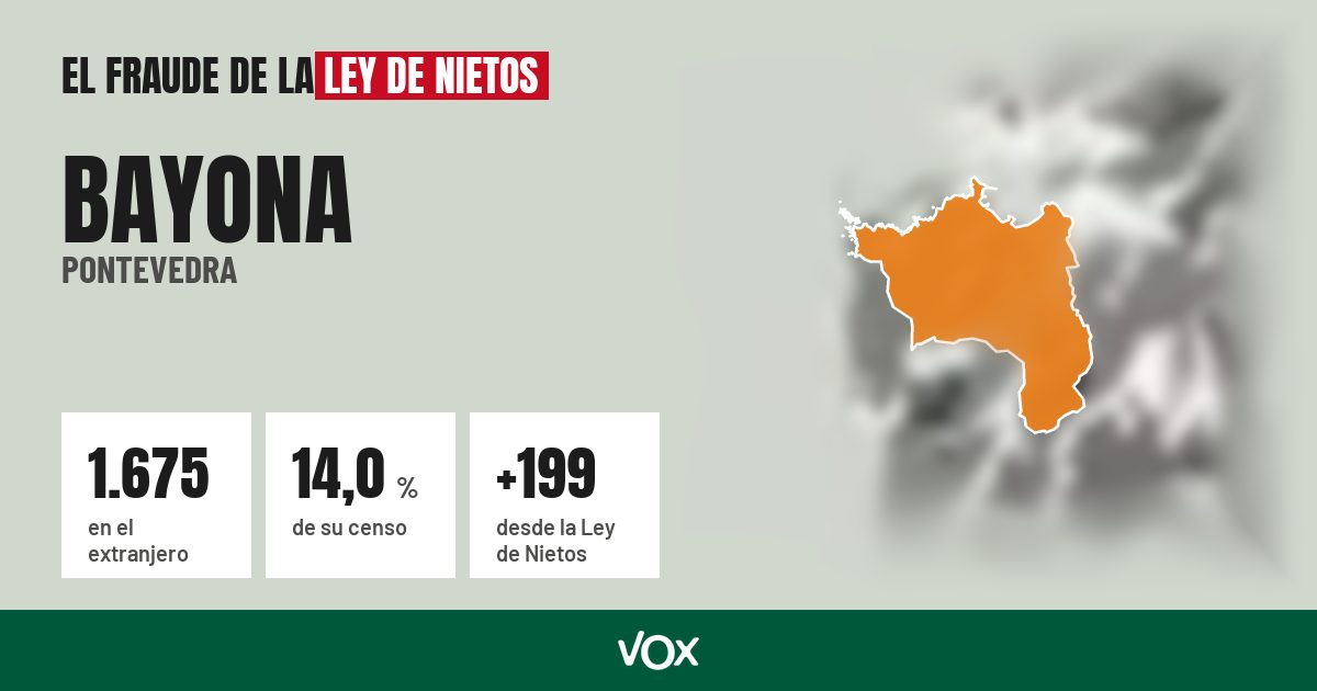 Bayona (Pontevedra): 1.675 electores en el extranjero, el 14,0 % de su censo