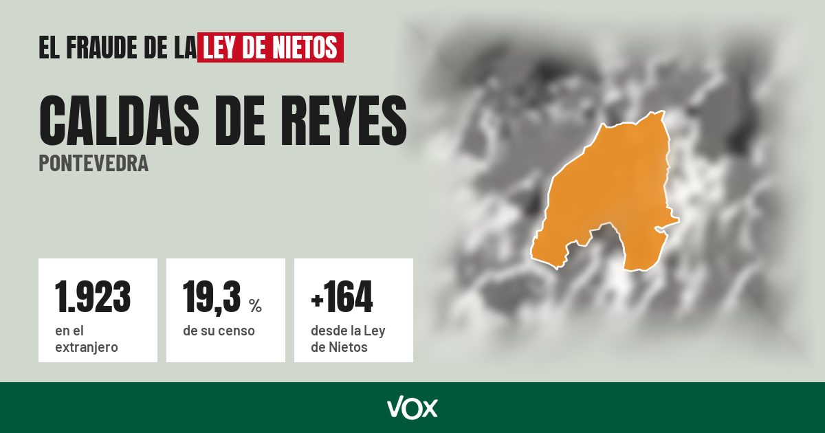 Caldas de Reyes (Pontevedra): 1.923 electores en el extranjero, el 19,3 % de su censo