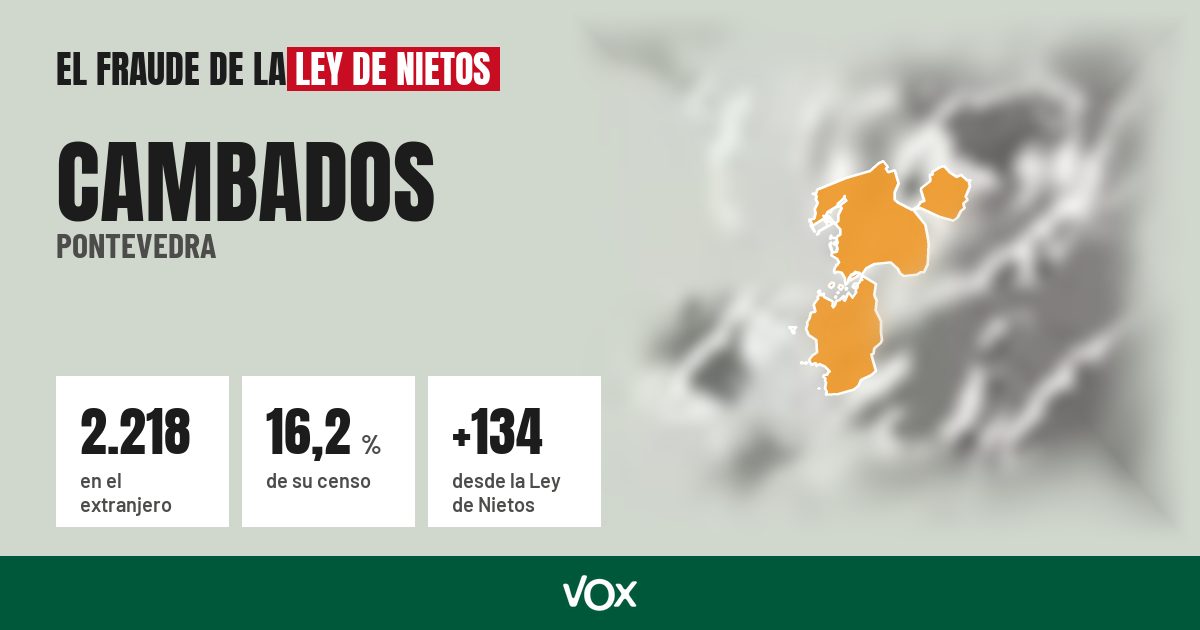 Cambados (Pontevedra): 2.218 electores en el extranjero, el 16,2 % de su censo