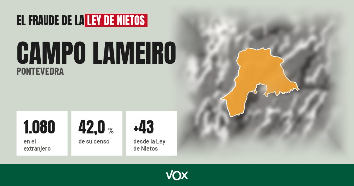 Campo Lameiro (Pontevedra): 1.080 electores en el extranjero, el 42,0 % de su censo