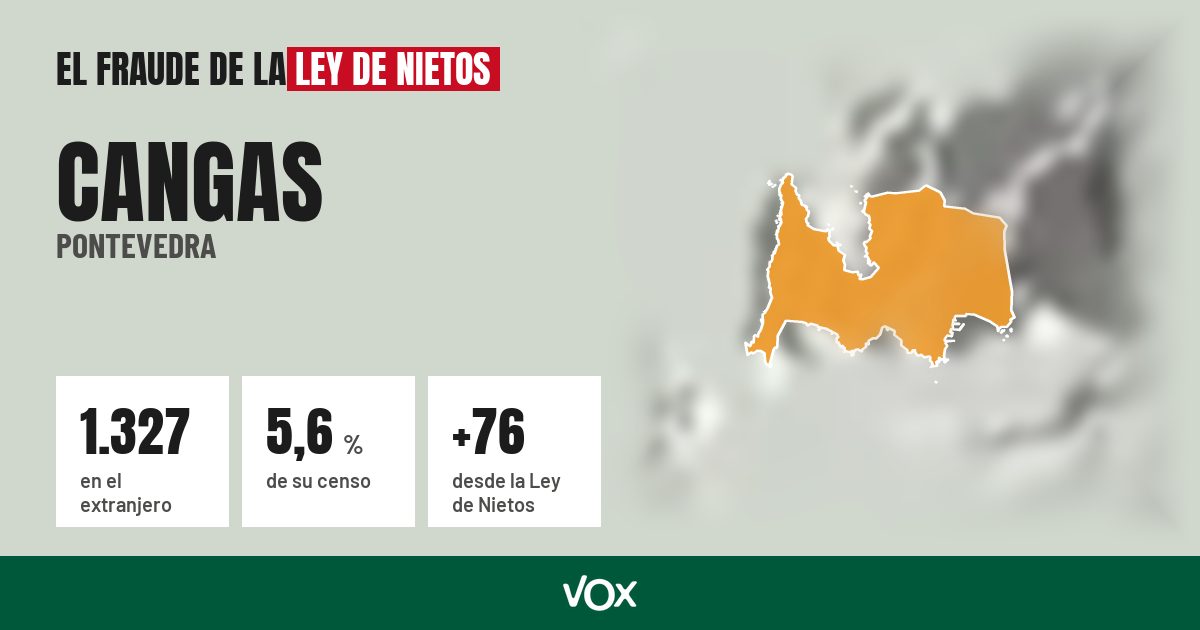 Cangas (Pontevedra): 1.327 electores en el extranjero, el 5,6 % de su censo