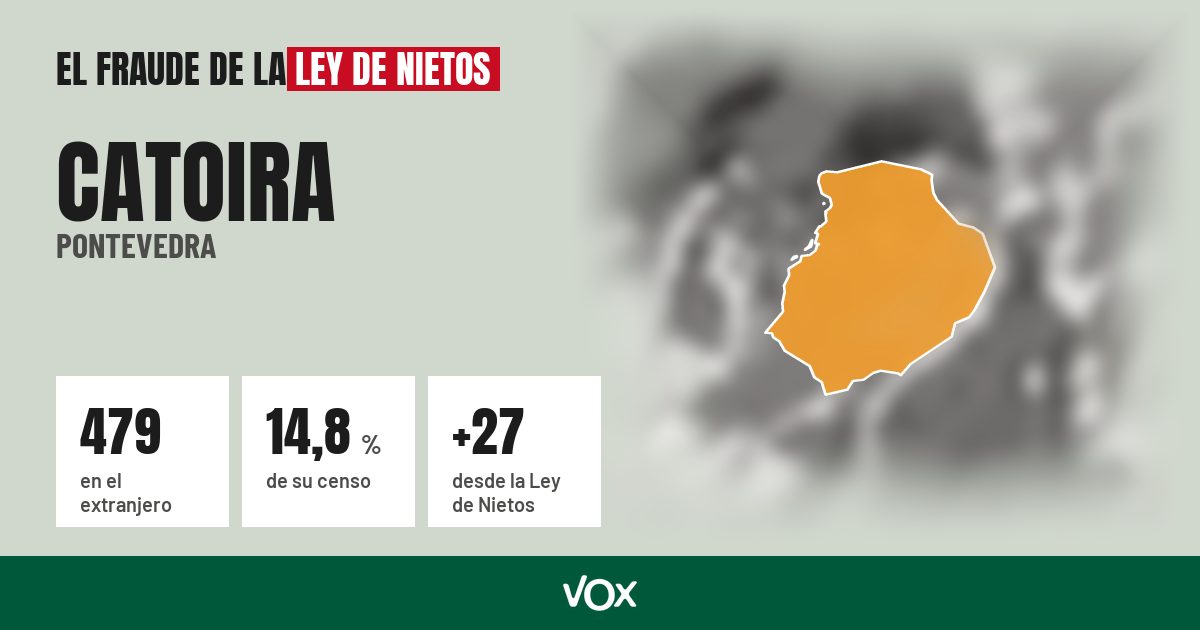 Catoira (Pontevedra): 479 electores en el extranjero, el 14,8 % de su censo