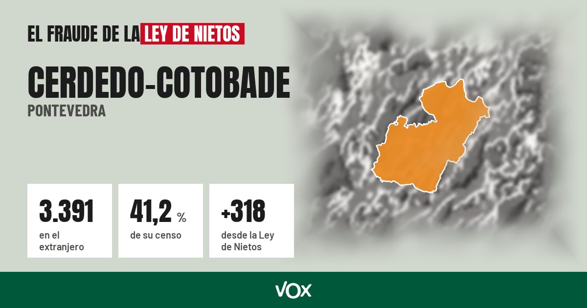 Cerdedo-Cotobade (Pontevedra): 3.391 electores en el extranjero, el 41,2 % de su censo
