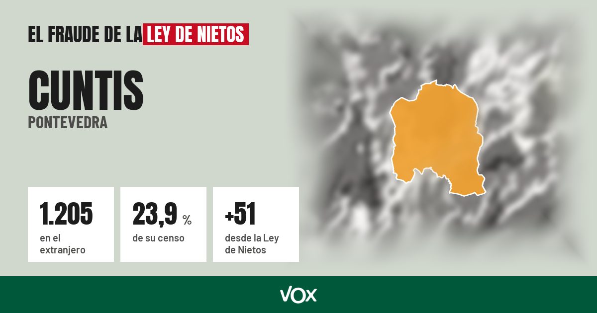 Cuntis (Pontevedra): 1.205 electores en el extranjero, el 23,9 % de su censo