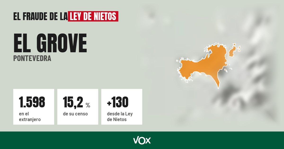 El Grove (Pontevedra): 1.598 electores en el extranjero, el 15,2 % de su censo