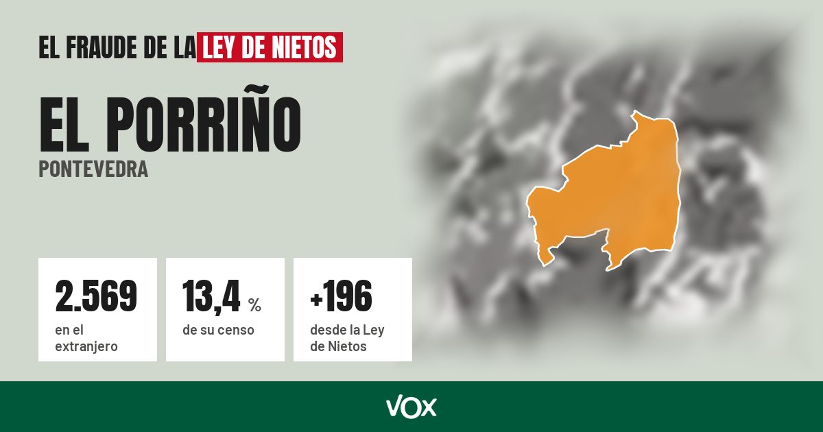 El Porriño (Pontevedra): 2.569 electores en el extranjero, el 13,4 % de su censo