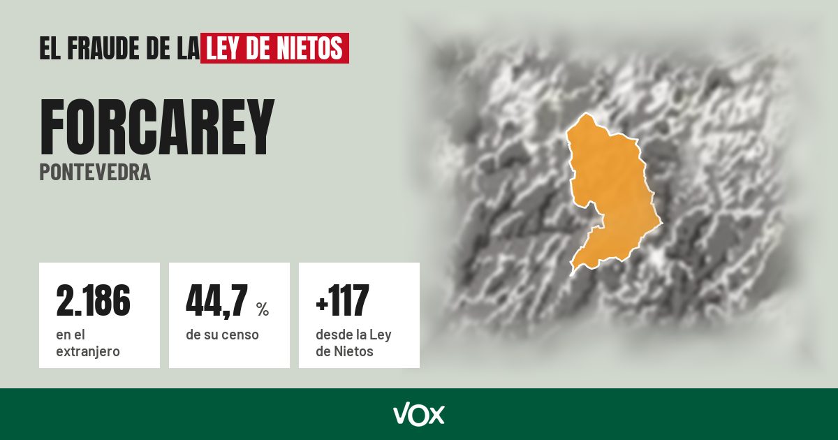 Forcarey (Pontevedra): 2.186 electores en el extranjero, el 44,7 % de su censo
