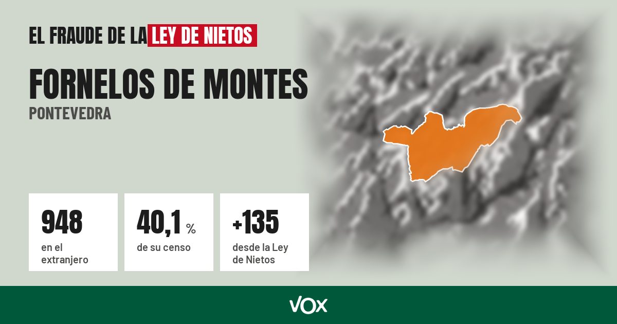 Fornelos de Montes (Pontevedra): 948 electores en el extranjero, el 40,1 % de su censo